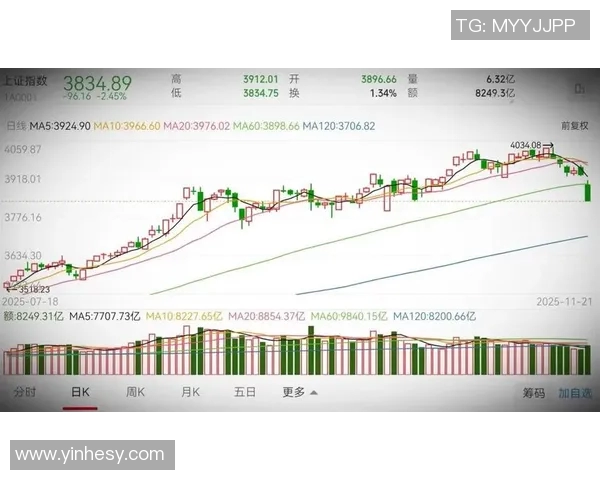 东方日报即时报道：全球股市震荡 美国科技股回落 港股面临压力调整