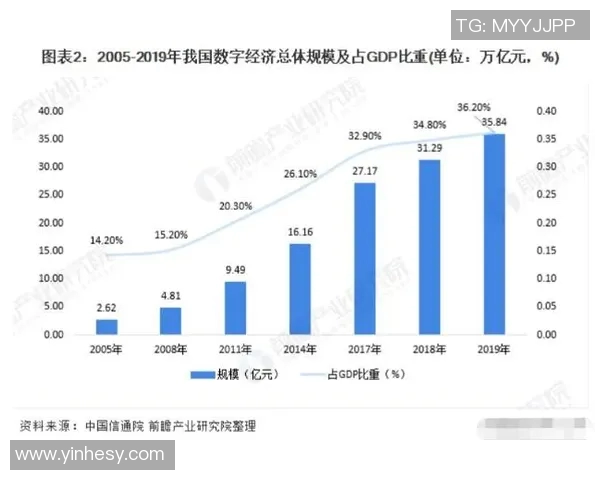 互联网时代下数字经济与传统产业深度融合的新机遇与挑战分析